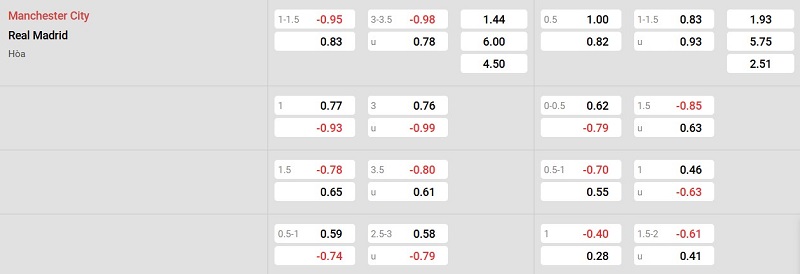 Nhà cái 8LIVE dự đoán tỷ số trận đấu - Man City vs Real Madrid