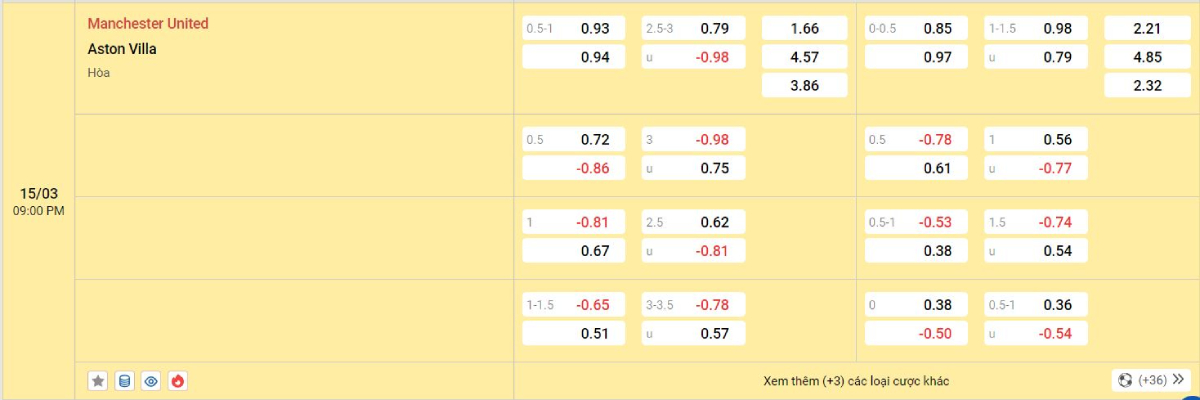 Soi kèo bóng đá Man United vs Aston Villa