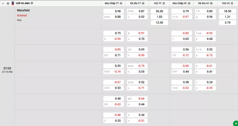 Soi kèo Mansfield vs Arsenal