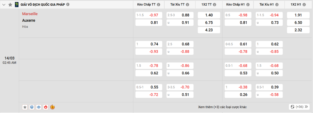 Soi kèo bóng đá Marseille vs Auxerre
