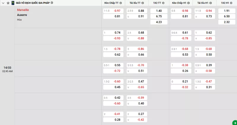 Soi kèo Marseille vs Auxerre