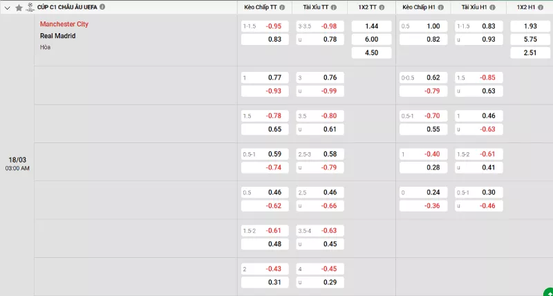Soi kèo Man City vs Real Madrid