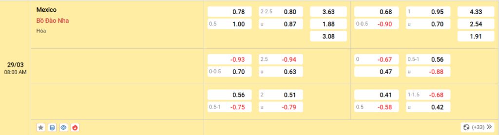 Soi kèo bóng đá Mexico vs Bồ Đào Nha