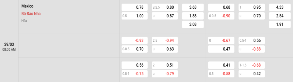 Soi kèo và nhận định Mexico - Bồ Đào Nha