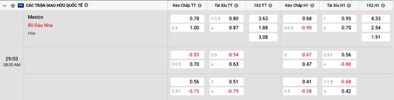 Soi kèo Mexico vs Bồ Đào Nha