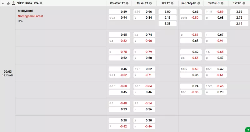 Soi kèo Midtjylland vs Nottingham