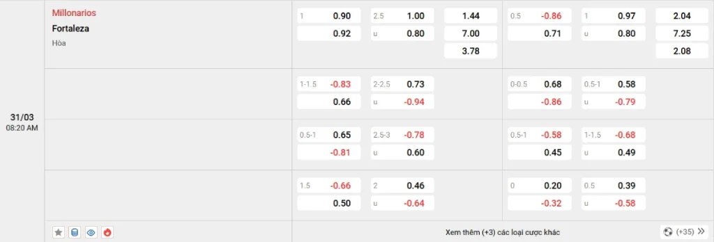 Soi kèo bóng đá Millonarios vs Fortaleza