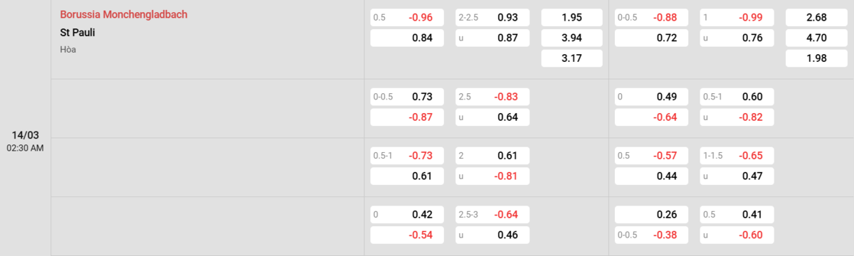 Soi kèo và nhận định Monchengladbach - St. Pauli