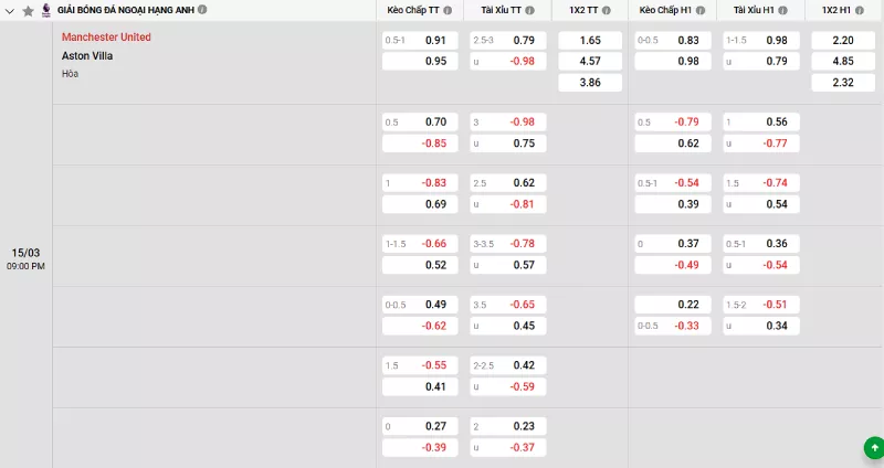 Soi kèo Man United vs Aston Villa