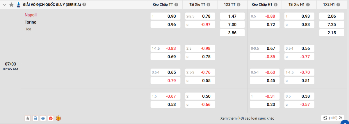 Soi kèo bóng đá Napoli vs Torino