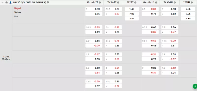 Soi kèo Napoli vs Torino