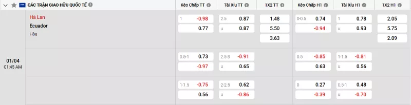 Soi kèo Hà Lan vs Ecuador
