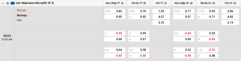 Soi kèo Hà Lan vs Na Uy