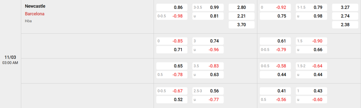 Soi kèo và nhận định Newcastle - Barcelona