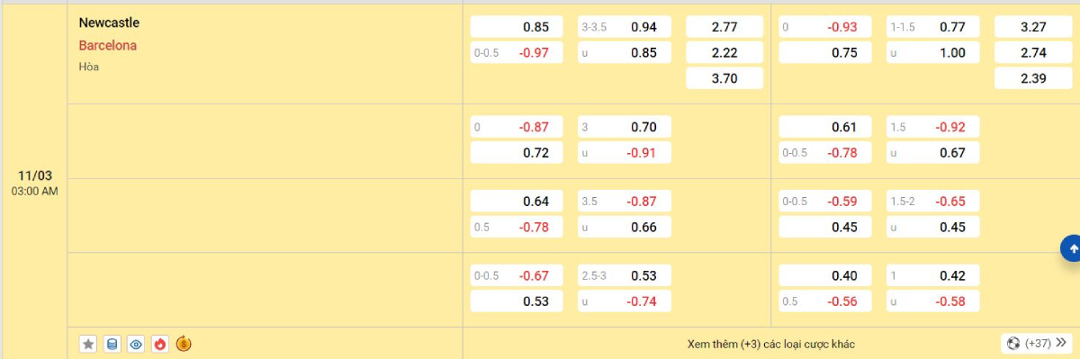 Soi kèo bóng đá Newcastle vs Barcelona