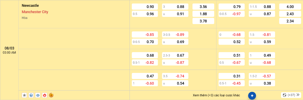 Soi kèo bóng đá Newcastle vs Man City