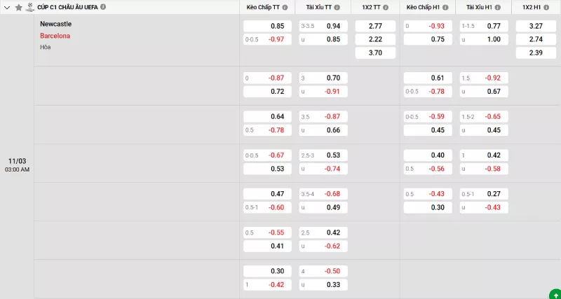 Soi kèo Newcastle vs Barcelona