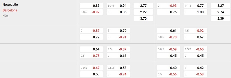 Nhà cái 8LIVE dự đoán tỷ số trận đấu - Newcastle vs Barcelona