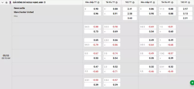 Soi kèo Newcastle vs Man United