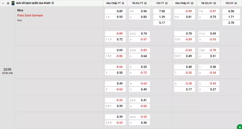 Soi kèo Nice vs PSG