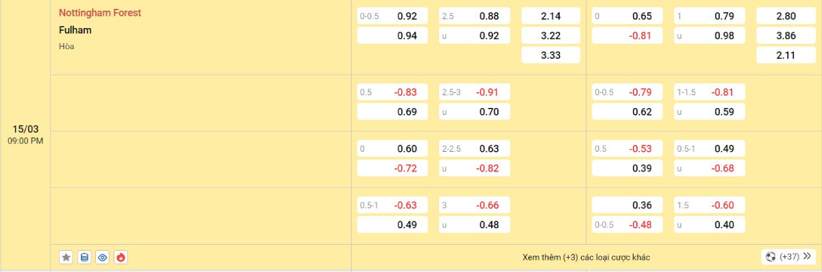 Soi kèo bóng đá Nottingham vs Fulham