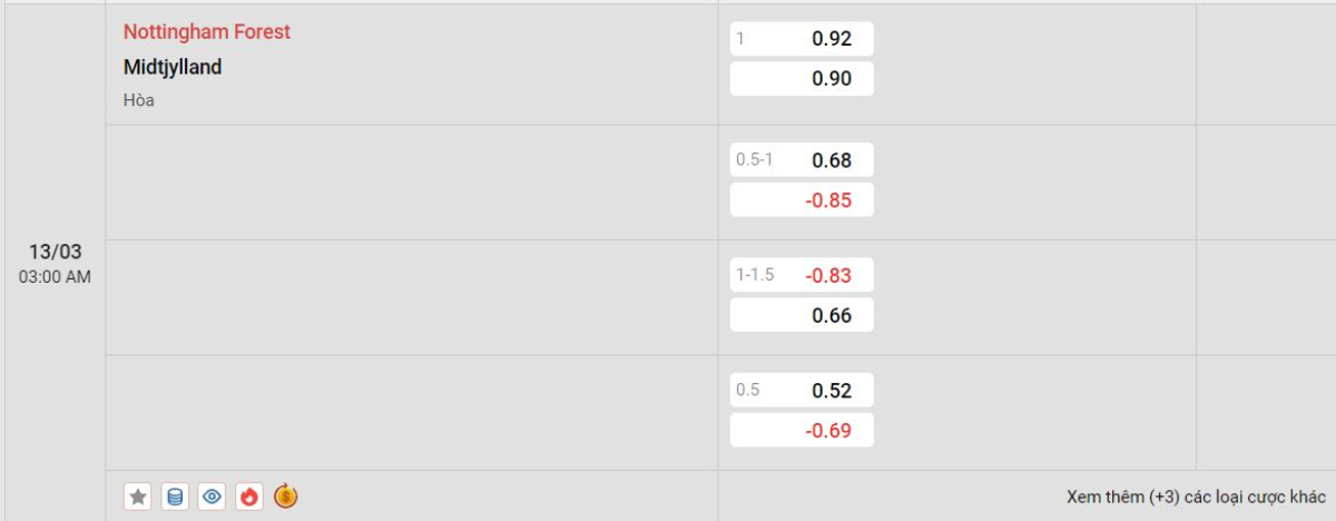 Soi kèo bóng đá Nottingham vs Midtjylland