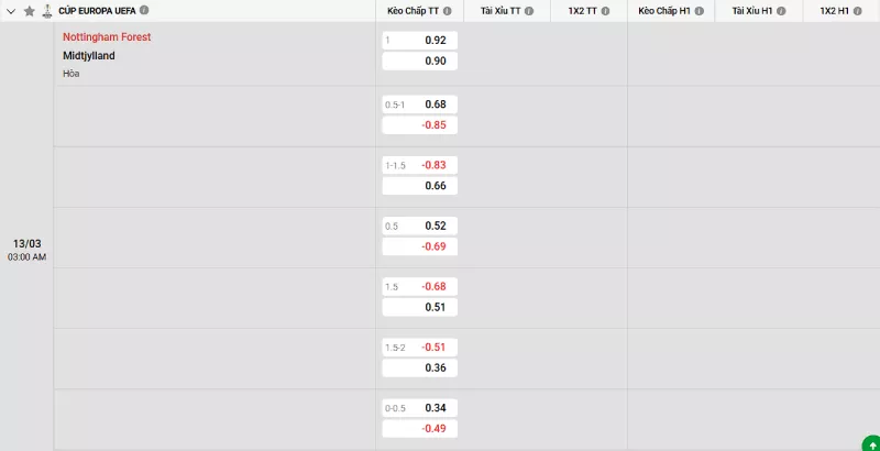 Soi kèo Nottingham Forest vs Midtjylland