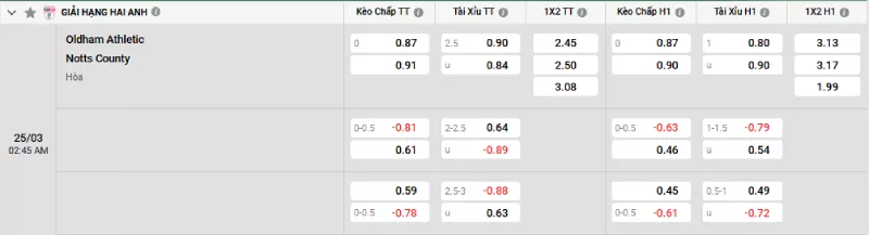 Soi kèo Oldham Athletic vs Notts County
