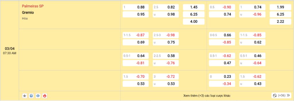 Soi kèo bóng đá Palmeiras vs Gremio