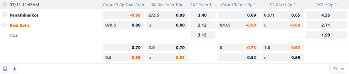 Soi kèo và nhận định Panathinaikos - Betis
