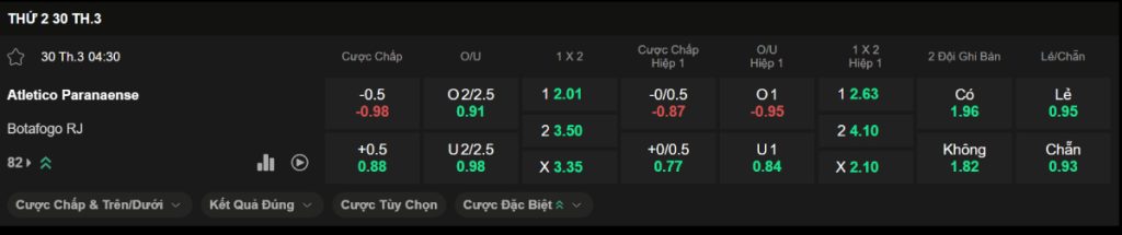Soi kèo bóng đá Paranaense vs Botafogo