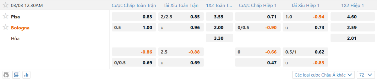 Soi kèo và nhận định Pisa - Bologna