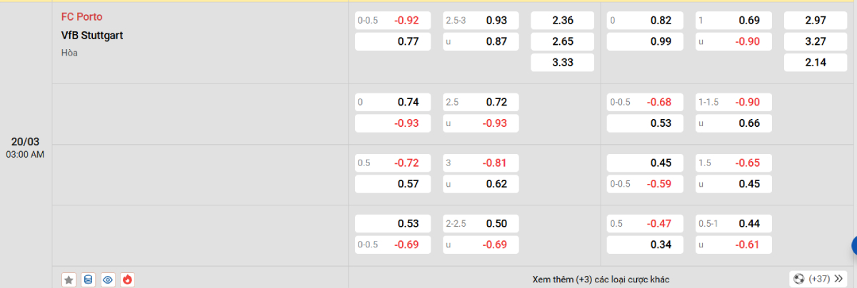 Soi kèo bóng đá Porto vs Stuttgart
