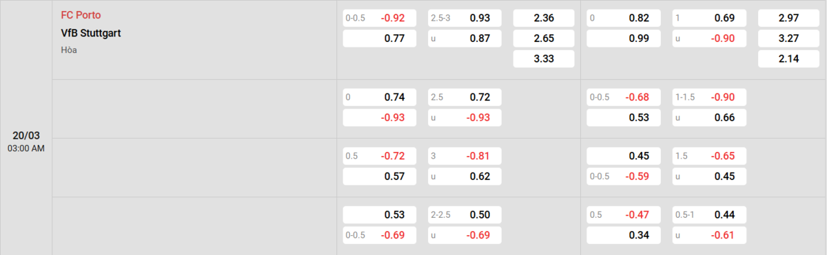Soi kèo và nhận định FC Porto - Stuttgart