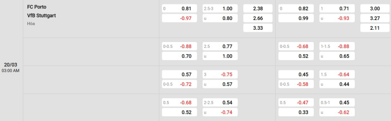 Cập nhật tỷ lệ kèo trận đấu giữa Porto vs Stuttgart
