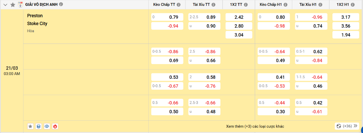 Soi kèo bóng đá Preston vs Stoke