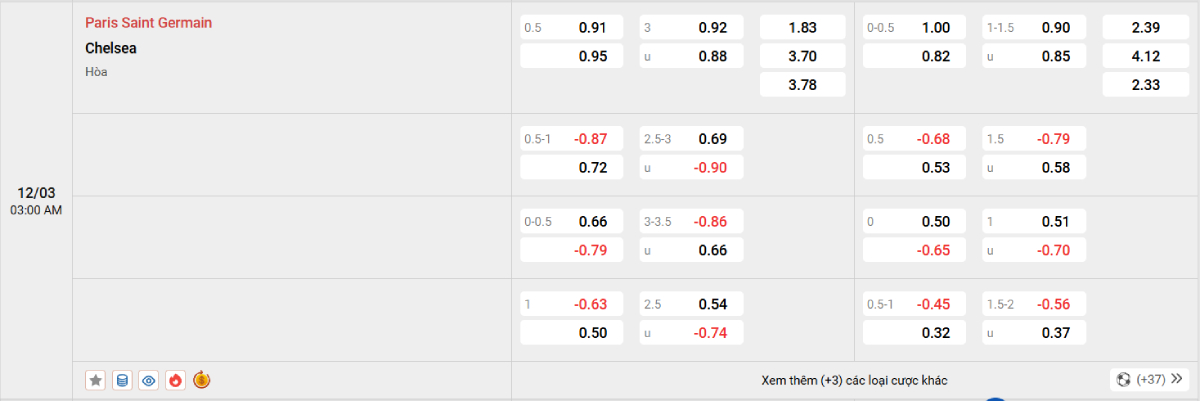 Soi kèo bóng đá PSG vs Chelsea