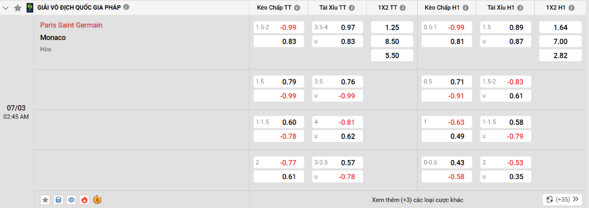Soi kèo bóng đá PSG vs Monaco