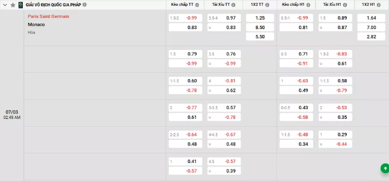 Soi kèo PSG vs Monaco