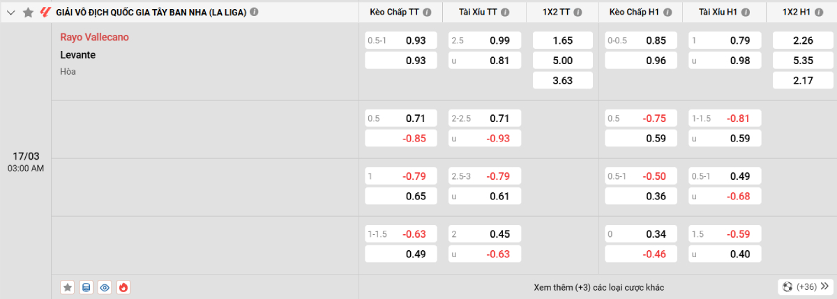 Soi kèo bóng đá Rayo Vallecano vs Levante
