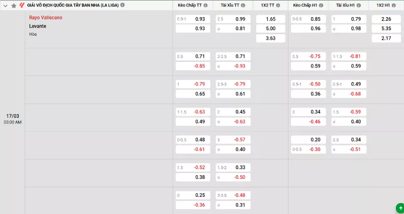 Soi kèo Rayo Vallecano vs Levante