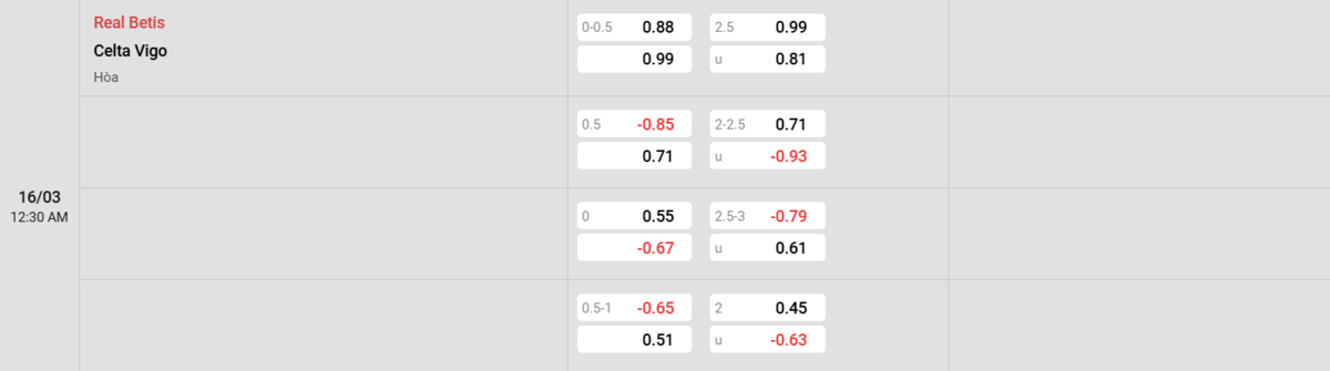 Soi kèo và nhận định Betis - Celta Vigo