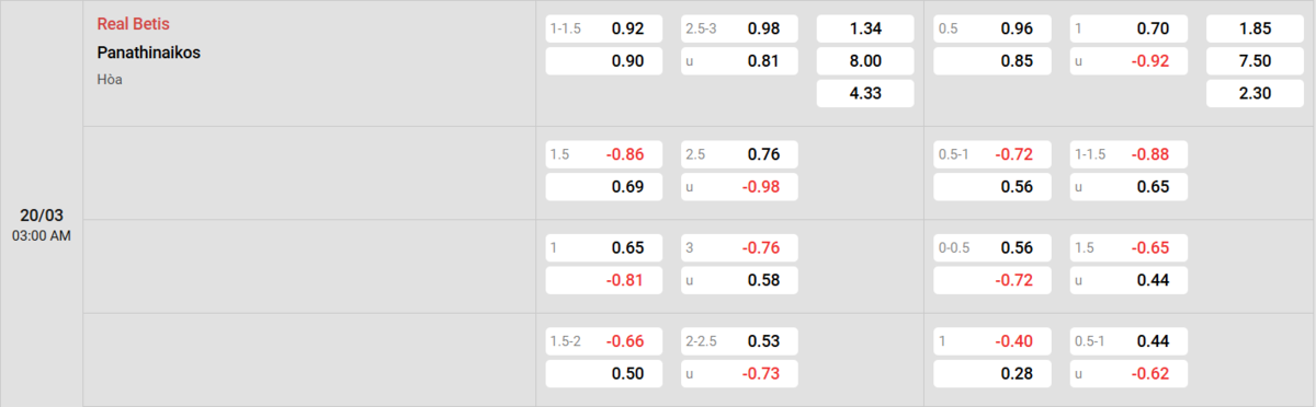 Soi kèo và nhận định Betis - Panathinaikos