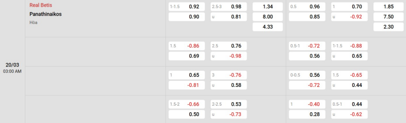 Cập nhật tỷ lệ kèo trận đấu giữa Real Betis vs Panathinaikos