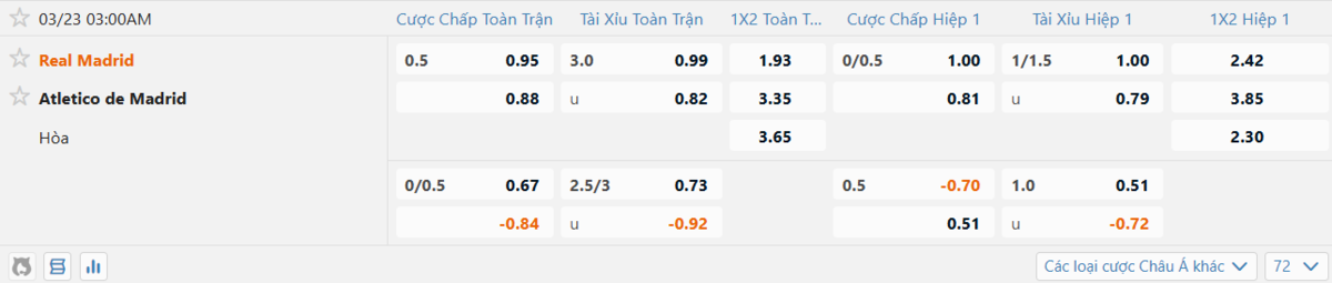 Soi kèo và nhận định Real Madrid - Atl Madrid