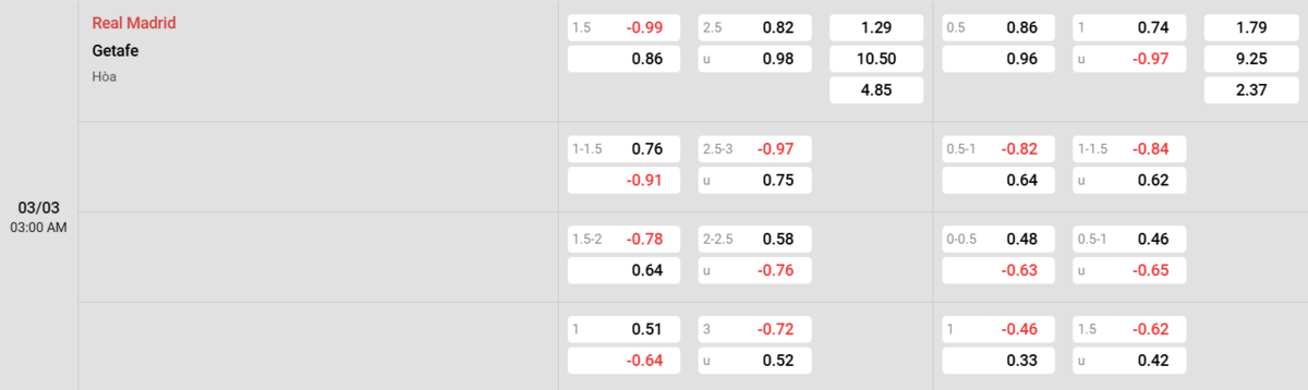 Soi kèo và nhận định Real Madrid - Getafe