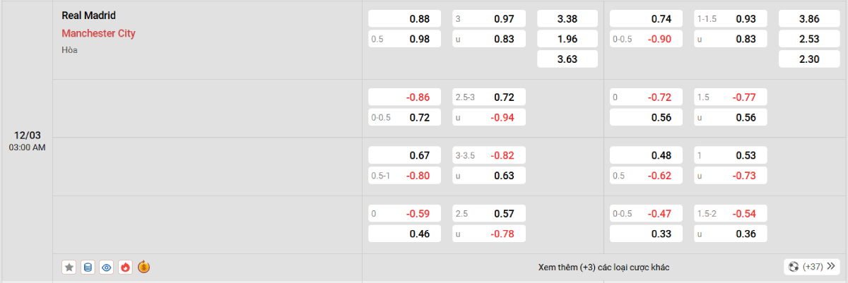 Soi kèo bóng đá Real Madrid vs Man City