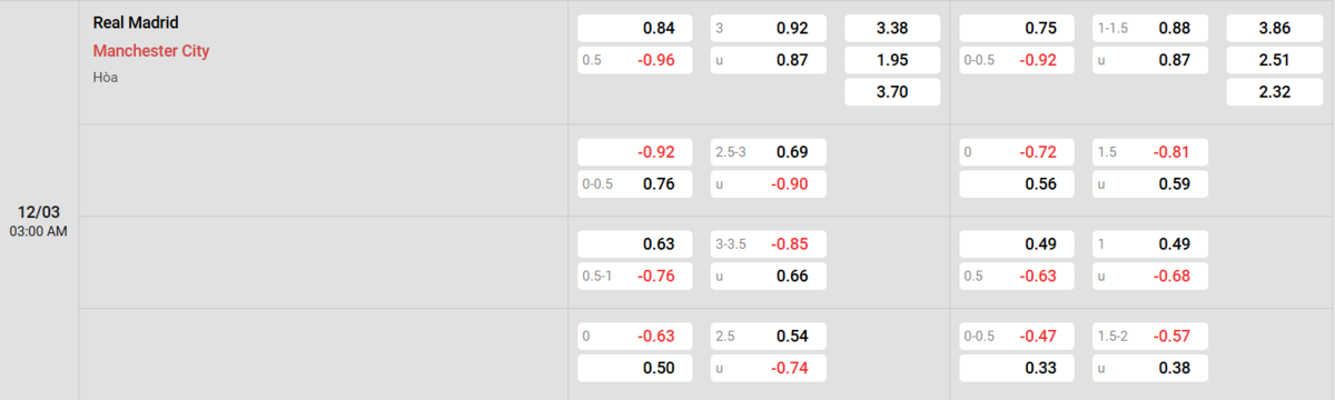 Soi kèo và nhận định Real Madrid - Manchester City