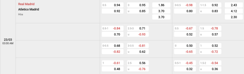 Cập nhật tỷ lệ kèo trận đấu giữa Real Madrid vs Atletico Madrid