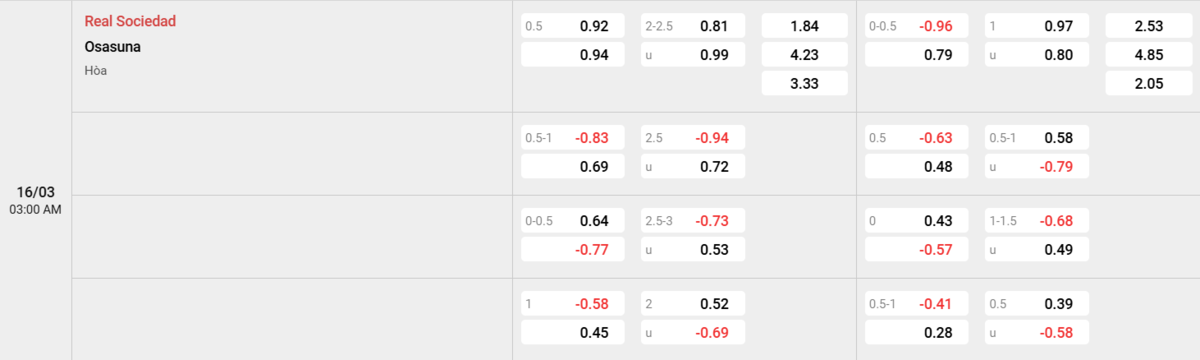 Soi kèo và nhận định Real Sociedad - Osasuna